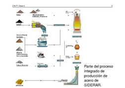 Clase C02 - transparencia 3 de 37