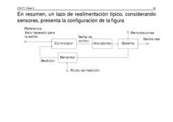 Clase C02 - transparencia 34 de 37