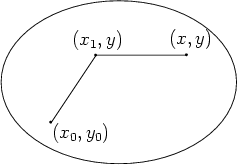\begin{figure}
\begin{center}
\leavevmode
\begin{picture}
(0,0)%
\epsfig{file=...
...lt}{\mddefault}{\updefault}$(x_0,y_0)$ }}}
\end{picture}\end{center}\end{figure}