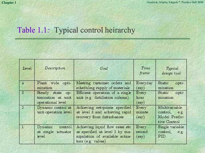 Chapter 1 - Slide 23 of 32