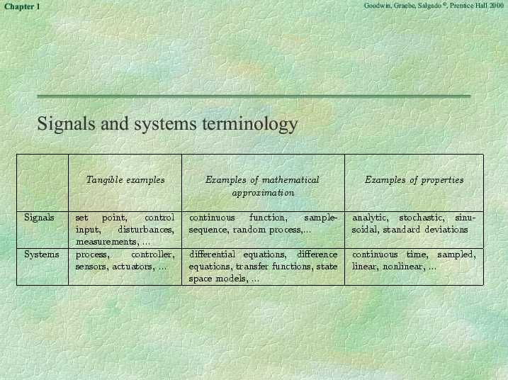 Chapter 1 - Slide 32 of 32