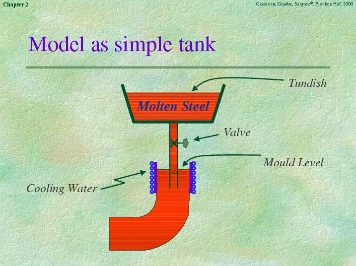 Chapter 2 - Slide 11 of 40