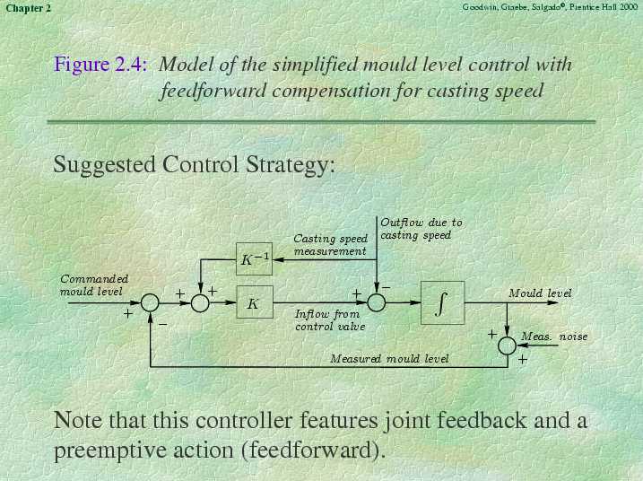 Chapter 2 - Slide 14 of 40