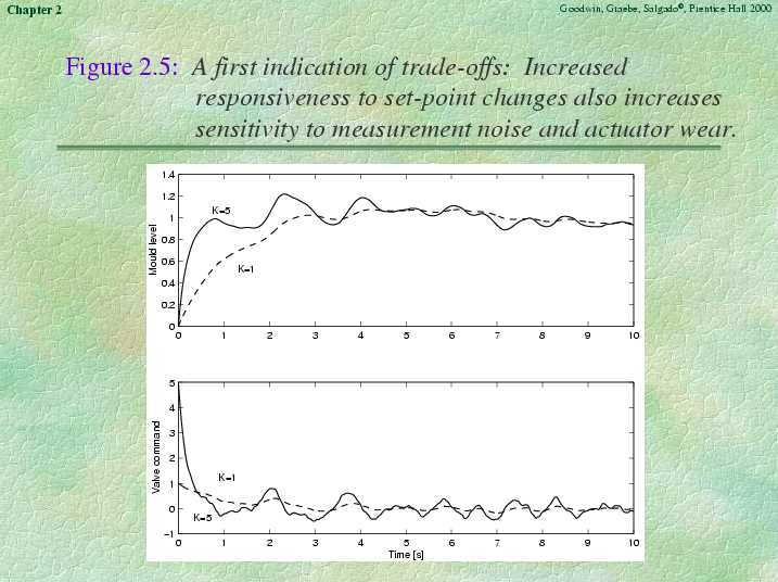 Chapter 2 - Slide 16 of 40