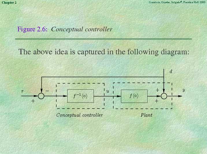 Chapter 2 - Slide 20 of 40