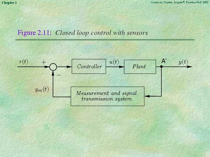 Chapter 2 - Slide 37 of 40