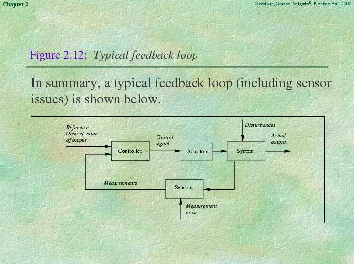 Chapter 2 - Slide 40 of 40