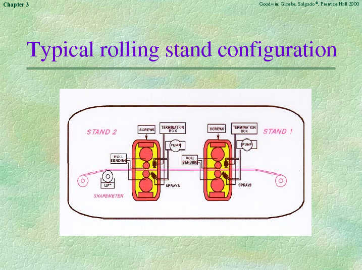 Chapter 3 - Slide 74 of 92