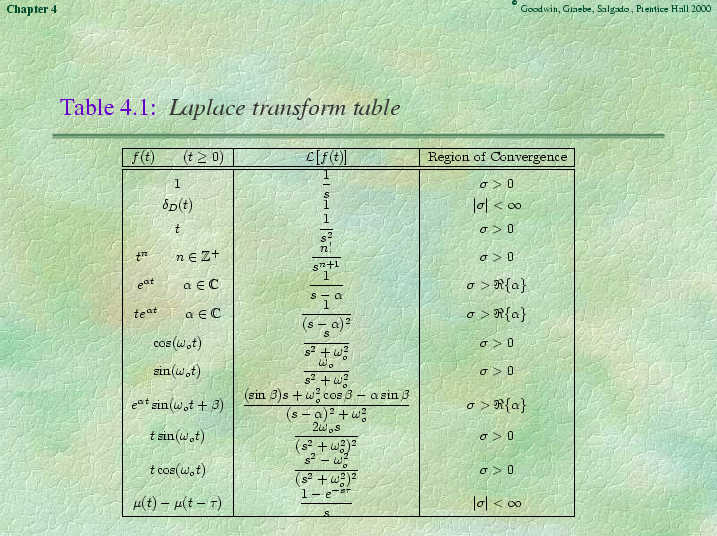 Chapter 4 - Slide 7 of 89