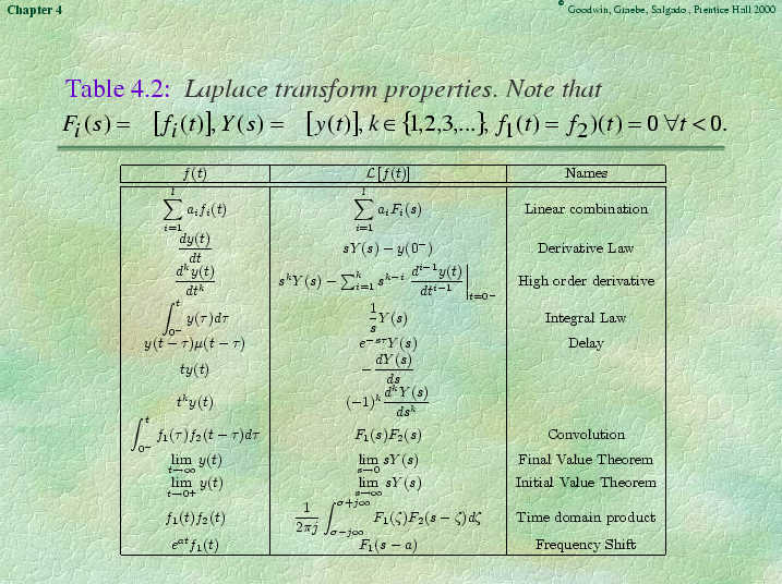 Chapter 4 - Slide 8 of 89