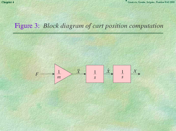 Chapter 4 - Slide 26 of 89