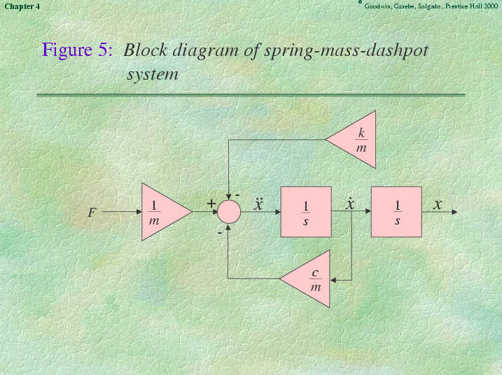 Chapter 4 - Slide 31 of 89
