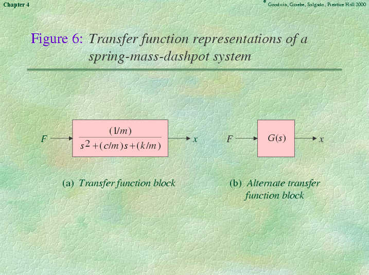 Chapter 4 - Slide 33 of 89
