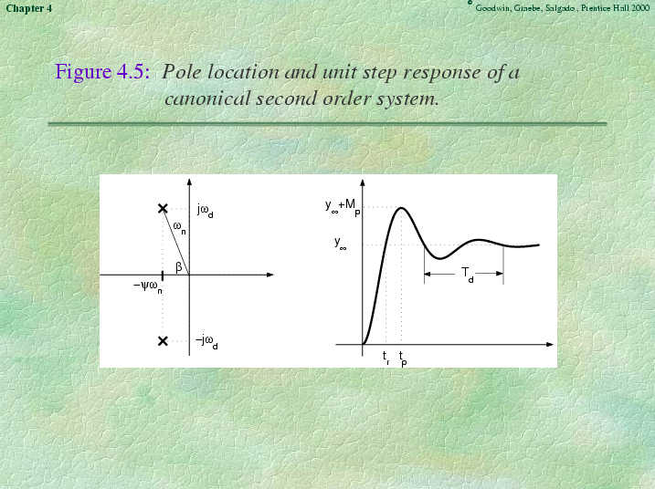 Chapter 4 - Slide 51 of 89
