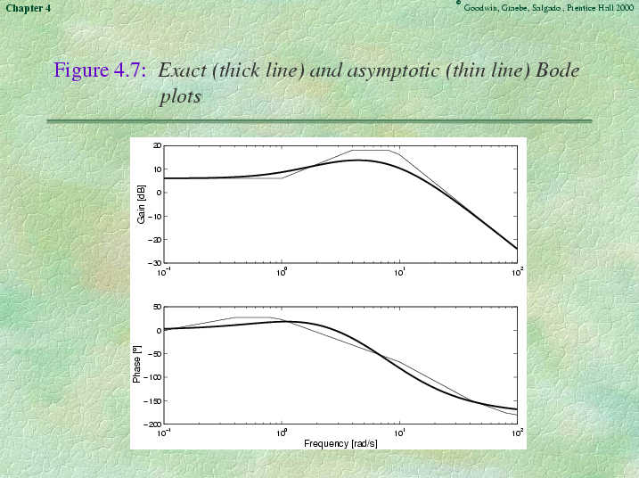 Chapter 4 - Slide 68 of 89