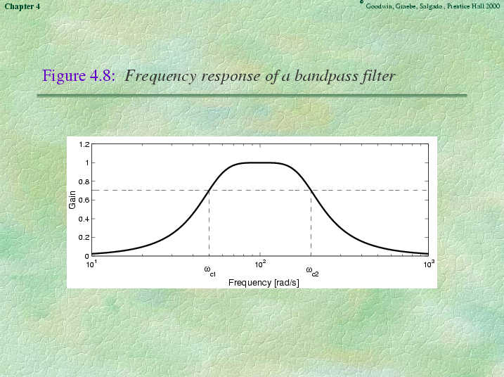 Chapter 4 - Slide 73 of 89