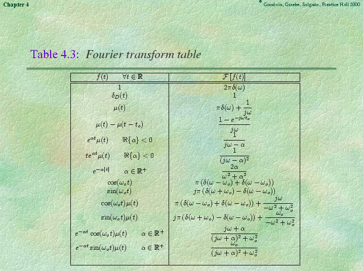 Chapter 4 - Slide 75 of 89