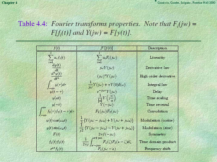 Chapter 4 - Slide 76 of 89