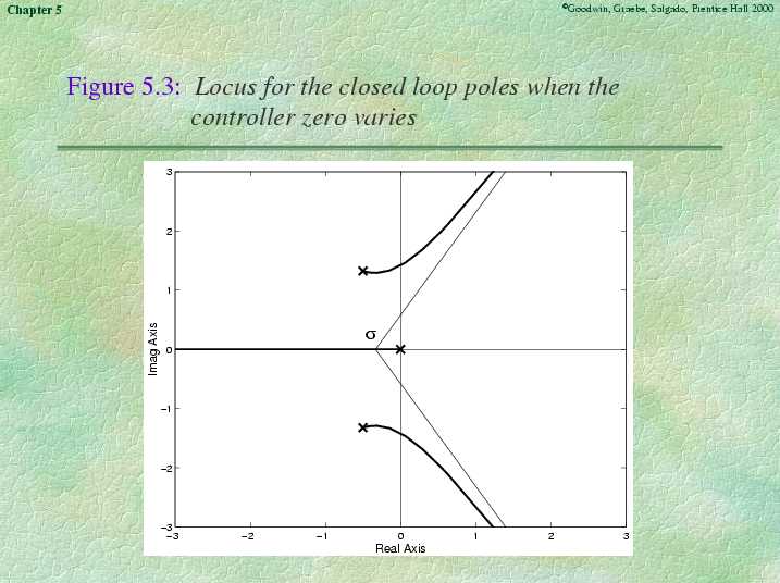 Chapter 5 - Slide 23 of 50