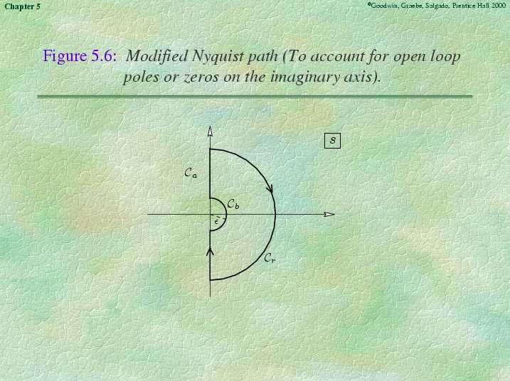Chapter 5 - Slide 32 of 50