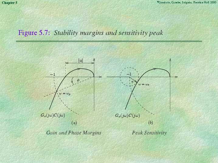 Chapter 5 - Slide 35 of 50