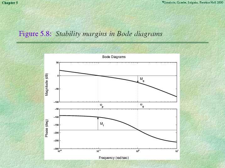Chapter 5 - Slide 37 of 50