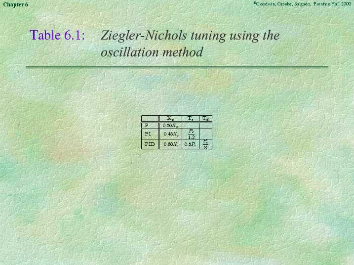 Chapter 6 - Slide 11 of 62