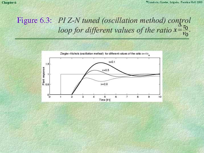 Chapter 6 - Slide 13 of 62