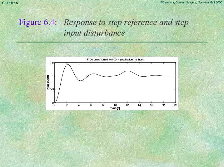 Chapter 6 - Slide 16 of 62