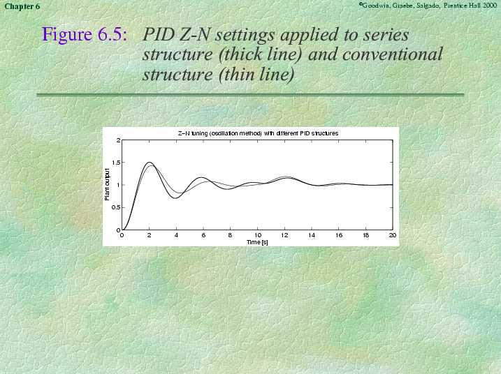 Chapter 6 - Slide 18 of 62