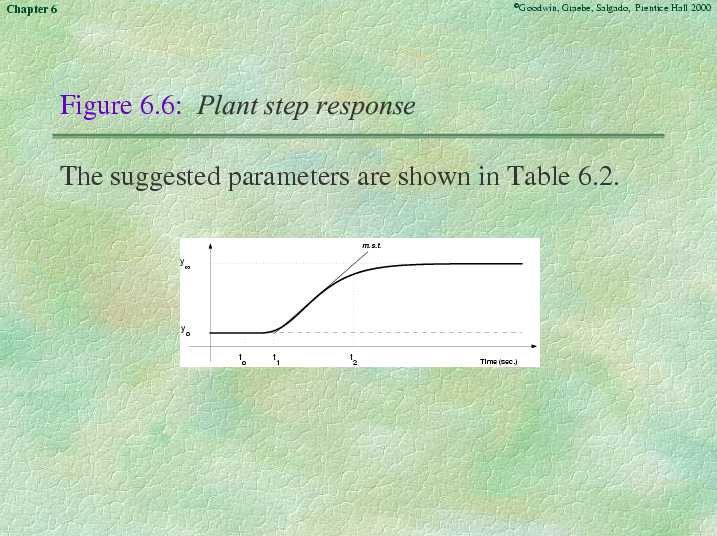 Chapter 6 - Slide 22 of 62