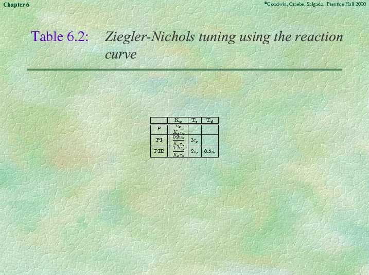 Chapter 6 - Slide 23 of 62