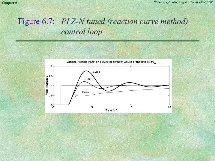 Chapter 6 - Slide 25 of 62