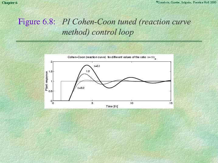 Chapter 6 - Slide 29 of 62