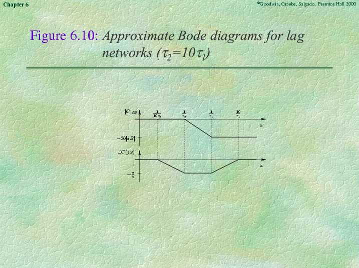 Chapter 6 - Slide 33 of 62
