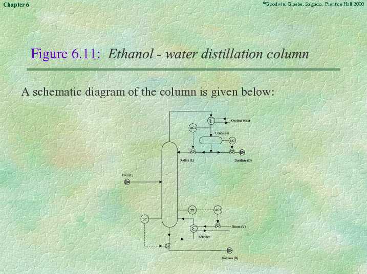 Chapter 6 - Slide 38 of 62