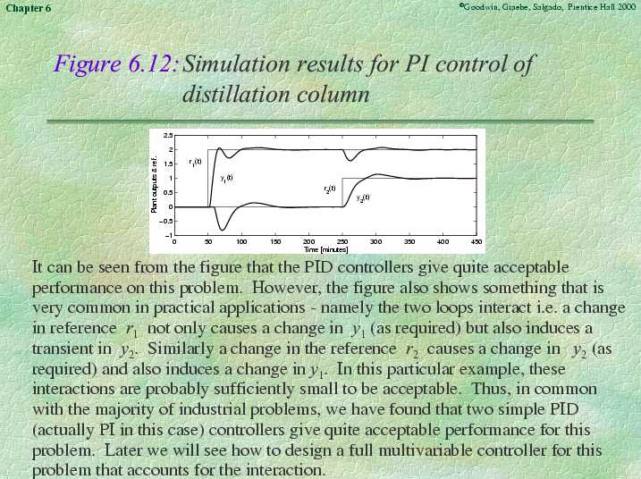 Chapter 6 - Slide 43 of 62
