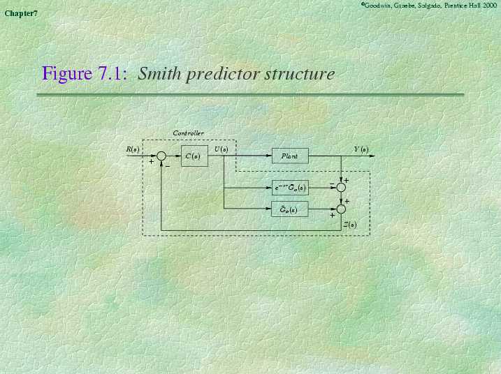 Chapter 7 - Slide 19 of 25