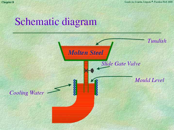 Chapter 8 - Slide 14 of 106