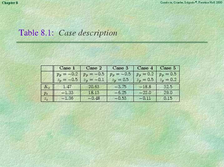 Chapter 8 - Slide 43 of 106