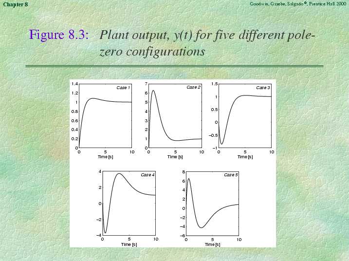 Chapter 8 - Slide 44 of 106