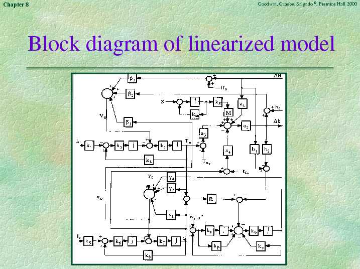 Chapter 8 - Slide 59 of 106
