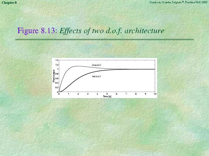 Chapter 8 - Slide 93 of 106