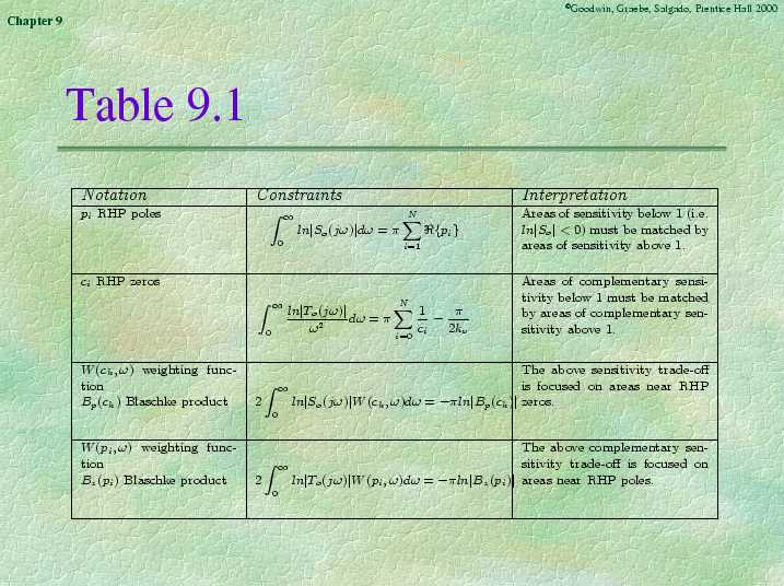 Chapter 9 - Slide 79 of 81