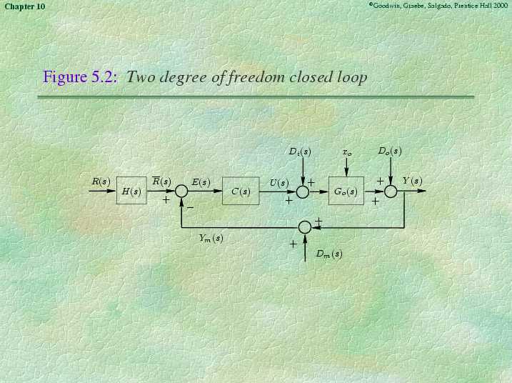 Chapter 10 - Slide 24 of 67