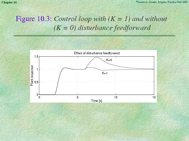 Chapter 10 - Slide 33 of 67