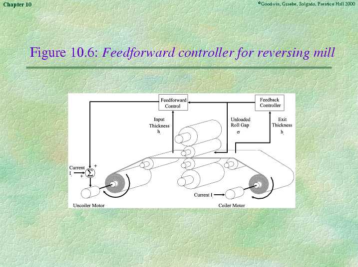 Chapter 10 - Slide 41 of 67