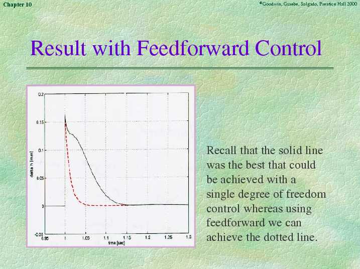 Chapter 10 - Slide 45 of 67