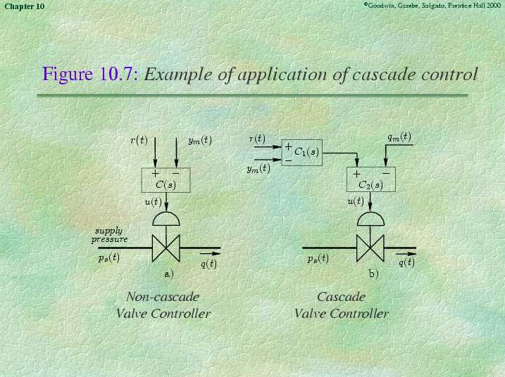 Chapter 10 - Slide 49 of 67