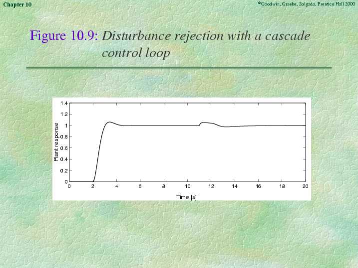 Chapter 10 - Slide 55 of 67